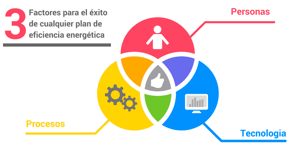 eclipse sistemas eficiencia energetica factores