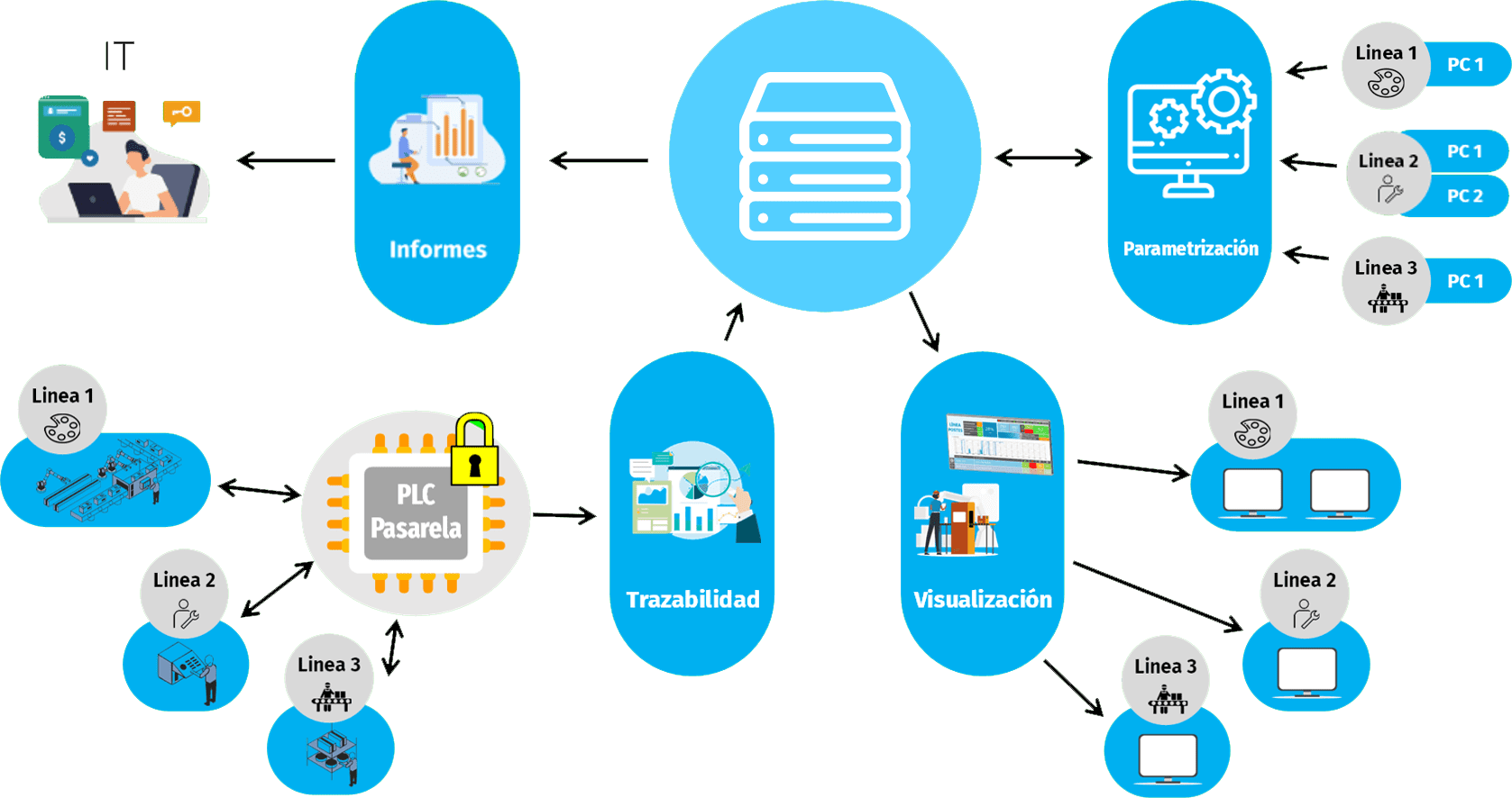 Registro 2 - Sistema de aquisición de datos | Eclipse Sistemas