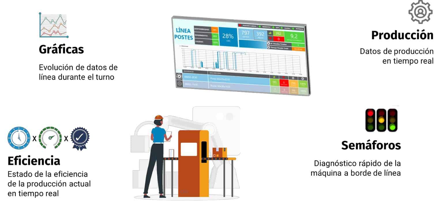 Visualización - Sistema de aquisición de datos | Eclipse Sistemas